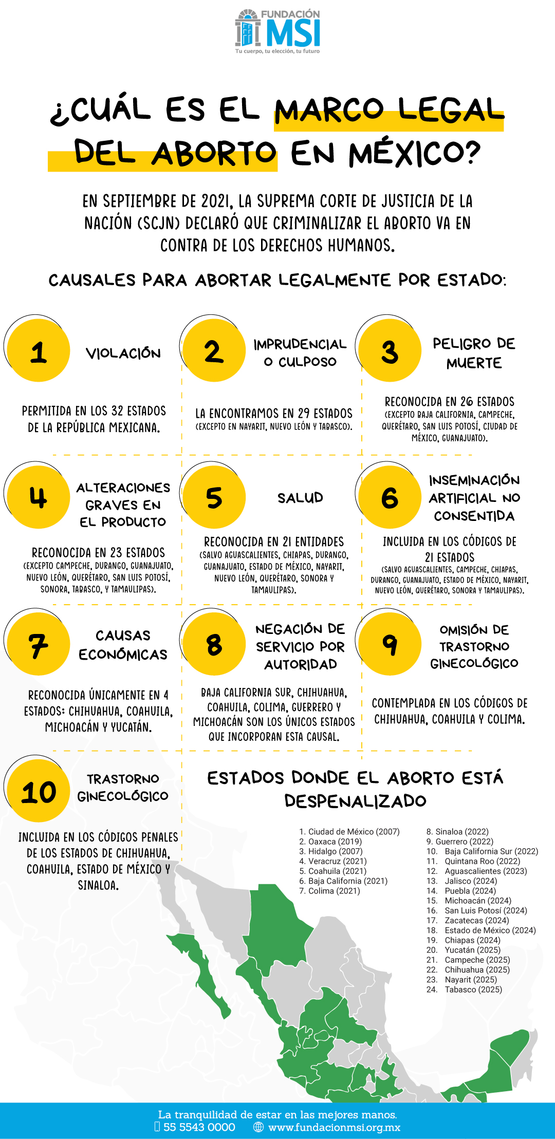 marco legal del aborto en México