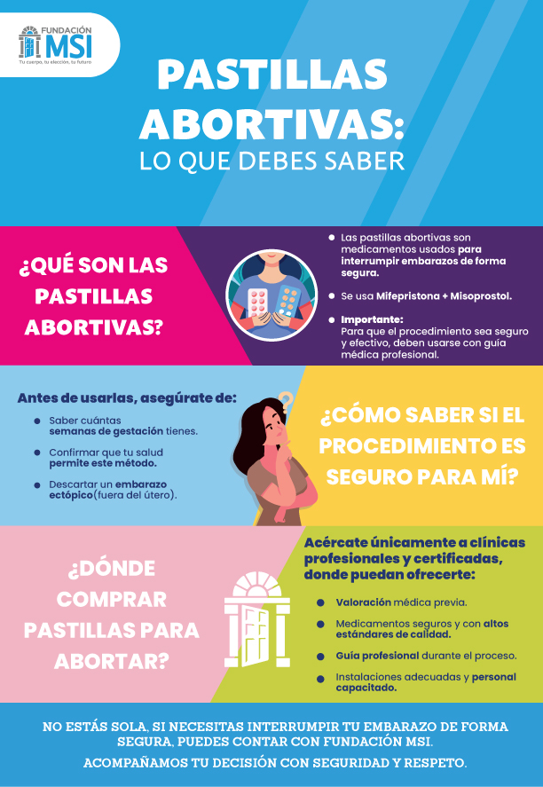 Infografía de pastilllas abortivas